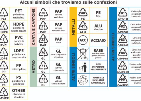, La Finestra sull’Ambiente, Gelsia Ambiente, Gelsia Ambiente