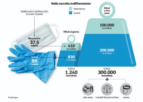 , La Finestra sull’Ambiente, Gelsia Ambiente, Gelsia Ambiente
