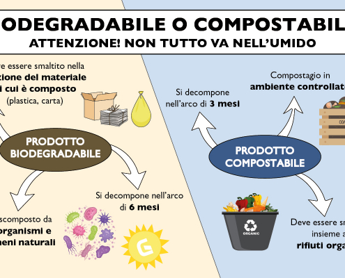 , La Finestra sull’Ambiente, Gelsia Ambiente, Gelsia Ambiente